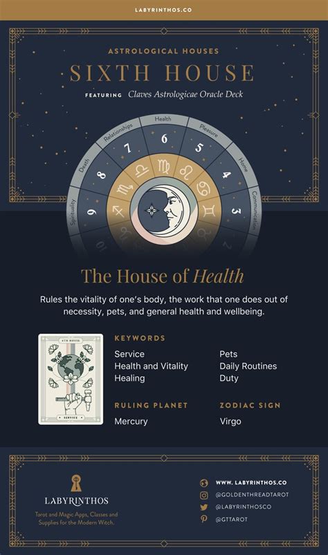 6th House in Astrology