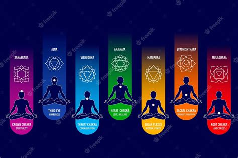 7 Chakras