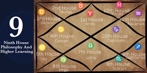 9th House Astrology