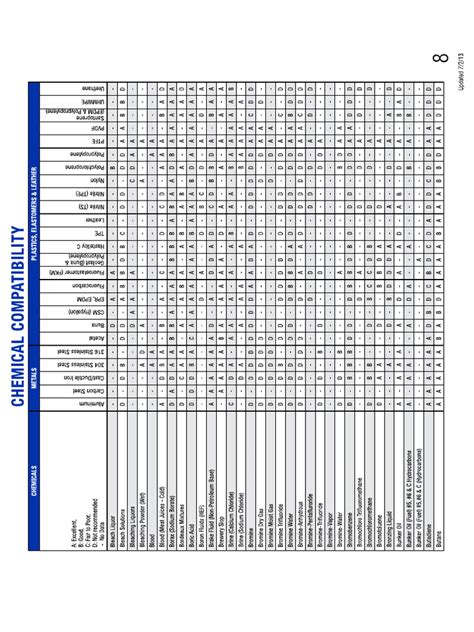 AR-10 Compatibility Chart