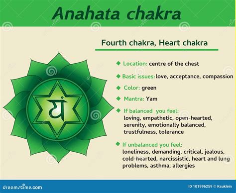 Anahata Chakra