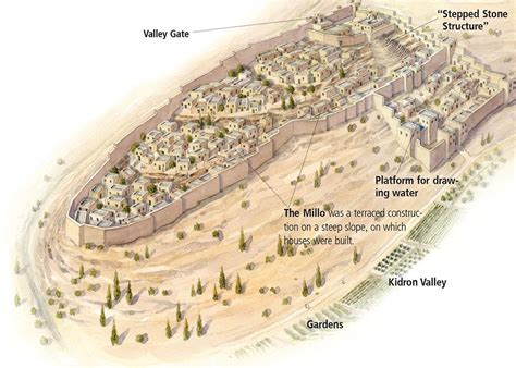 Ancient Israelite City Wall