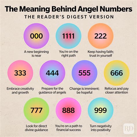 Angel Numbers