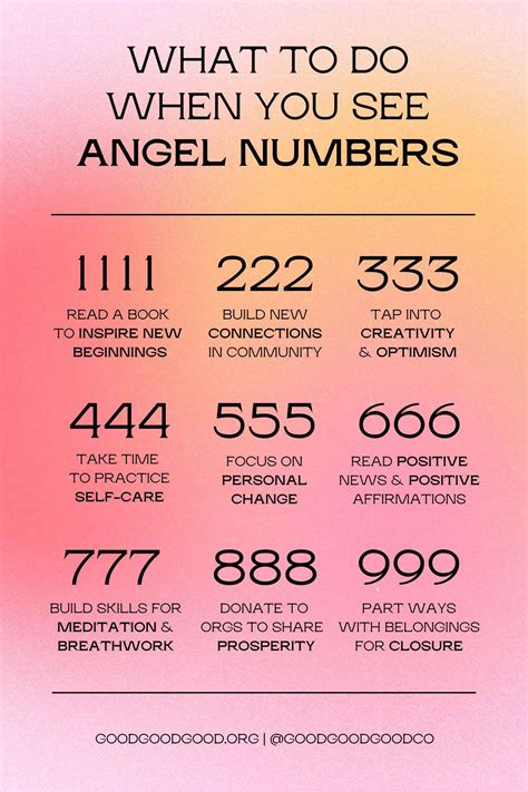 Angel Numbers Guide