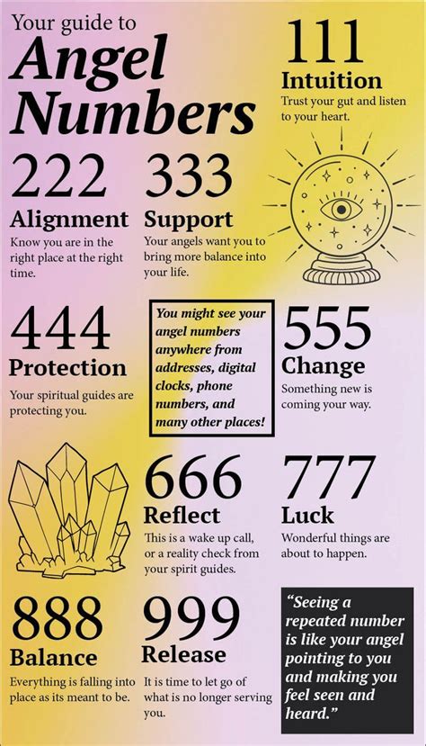 Angel Numbers Infographic