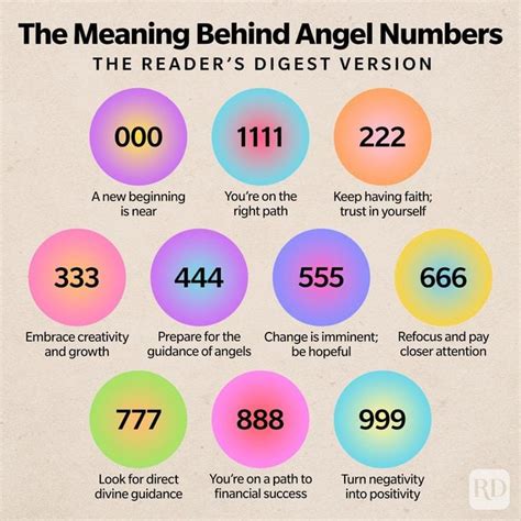 Angel Numbers Meaning