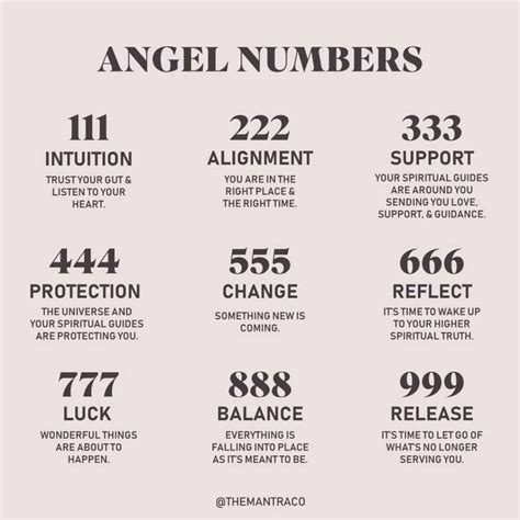 Angel Numbers and Love