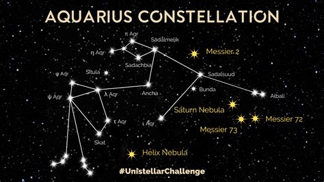 Aquarius Constellation