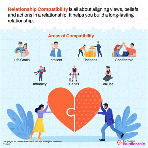 Areas of Compatibility