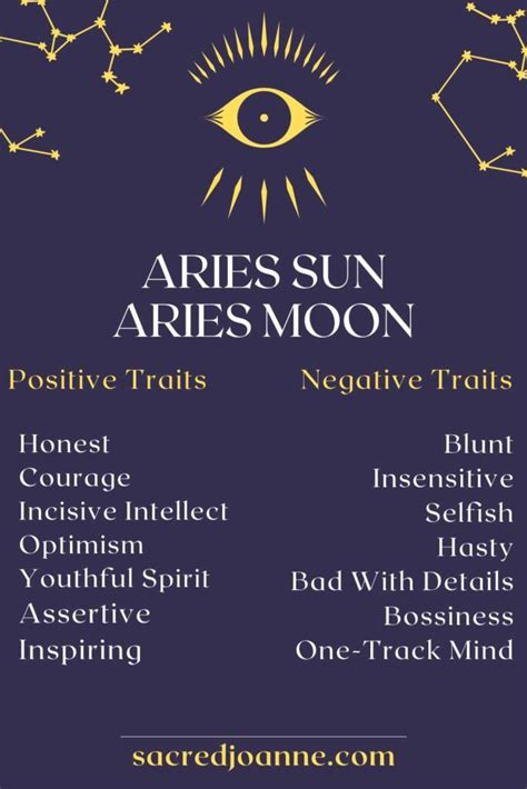 Aries Sun Aries Moon