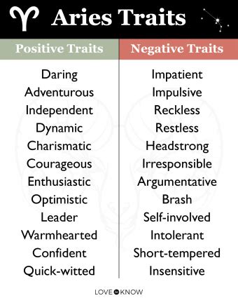 Aries Traits
