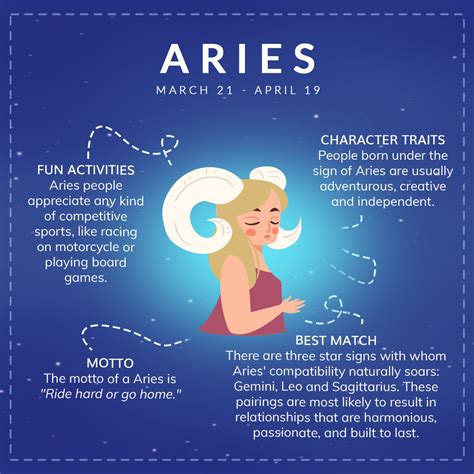 Aries Zodiac Sign