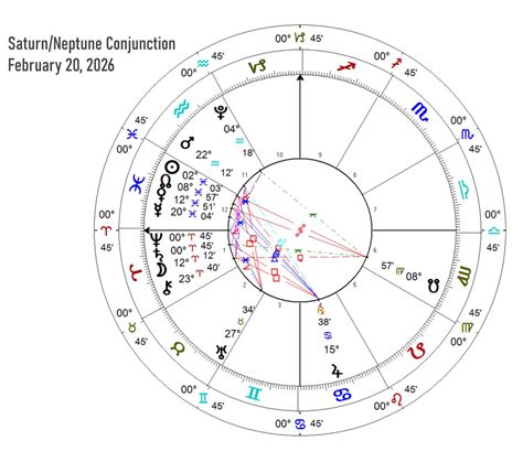Astrological Conjunction