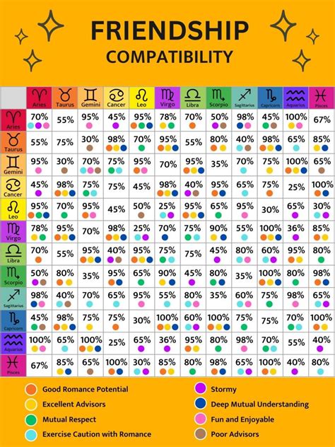Astrological Houses of Friendship