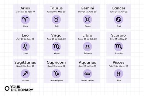 Astrological Signs