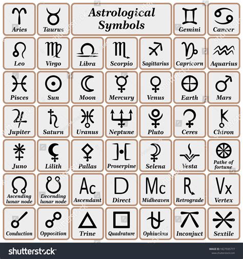 Astrological Symbols
