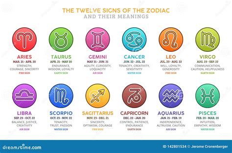 Astrological signs