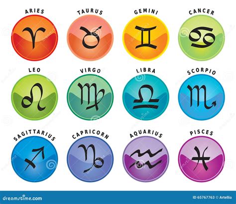Astrology Zodiac Signs