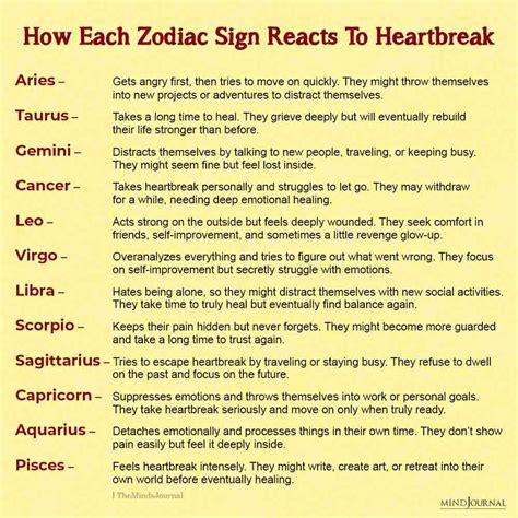 Astrology and Heartbreak