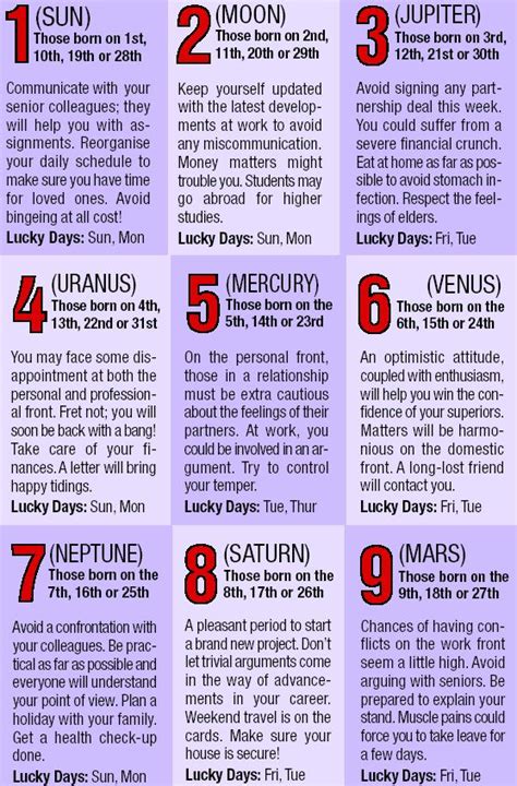 Astrology and Numerology