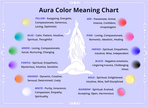 Aura Color Meaning