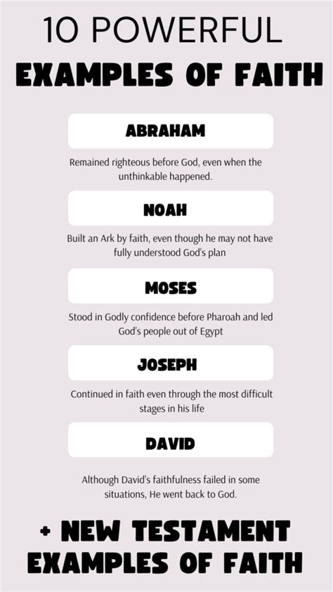 Biblical Examples of Faith