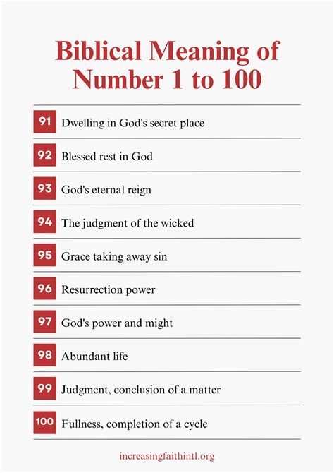 Biblical Meaning of Numbers