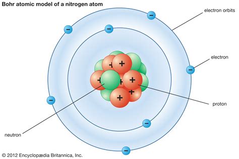 Bohr model of the atom