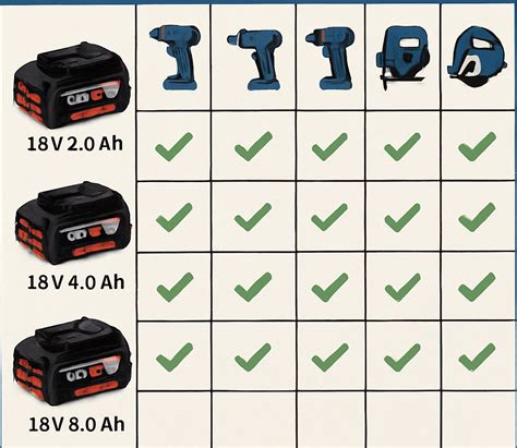 Bosch Battery Types