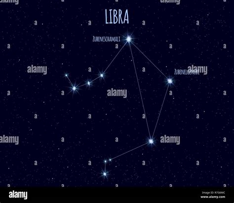 Brightest stars of Libra