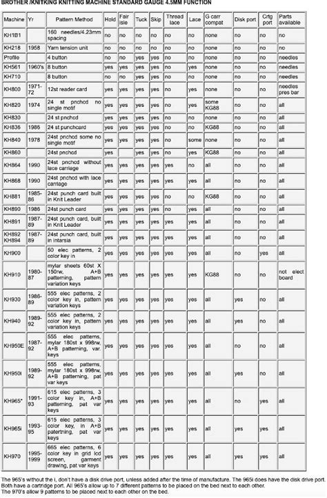 Brother Toner Compatibility Chart