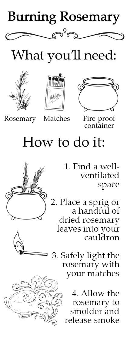 Burning Rosemary