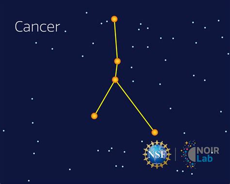Cancer Constellation