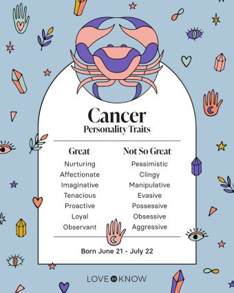 Cancer Zodiac Traits