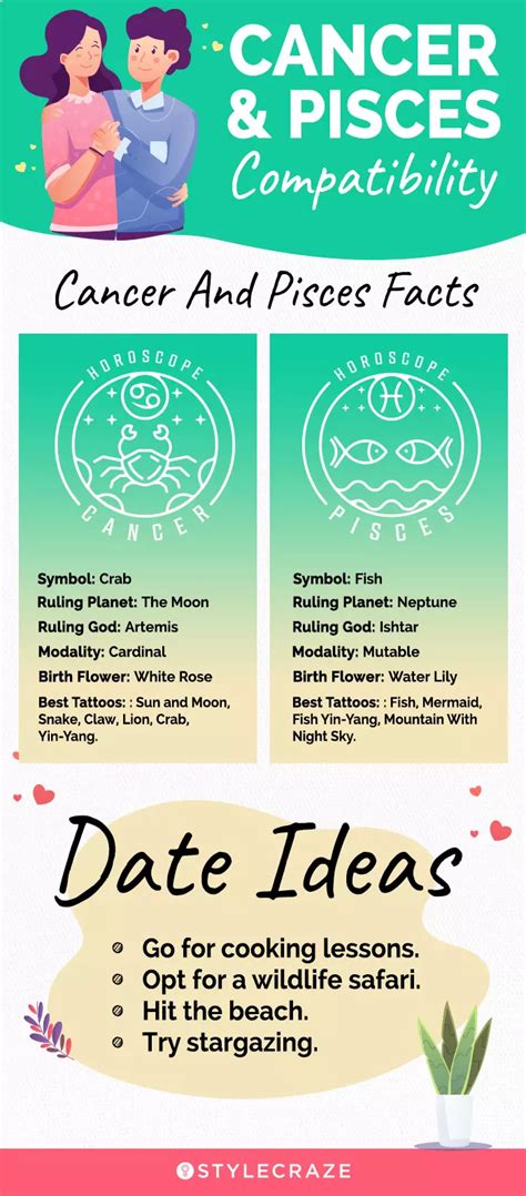 Cancer and Pisces Compatibility