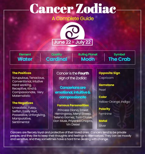 Cancer zodiac