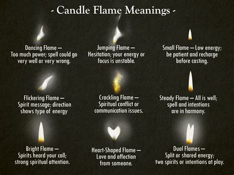 Candle Flame Meanings