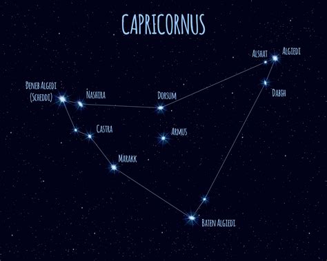 Capricorn Constellation