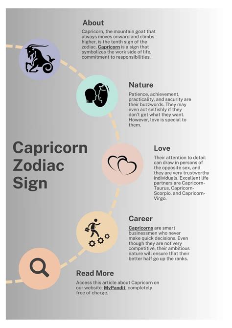 Capricorn Infographic