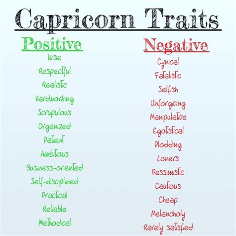 Capricorn Traits