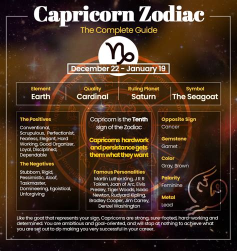 Capricorn Zodiac Traits
