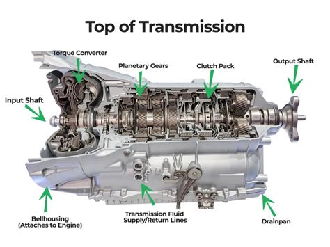 Car Transmission Diagram