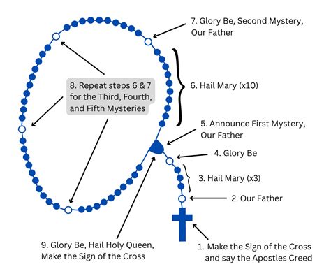 Catholic Rosary