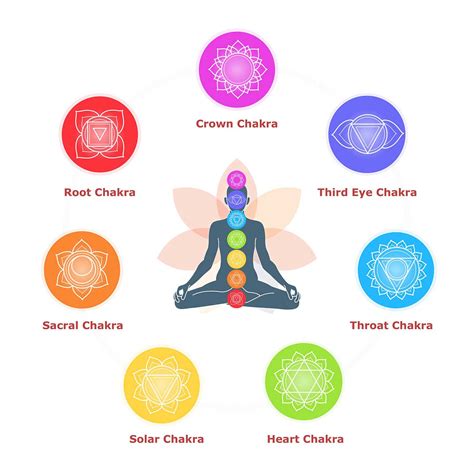 Chakra Alignment