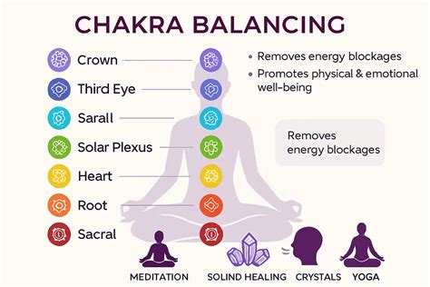 Chakra Balancing Techniques