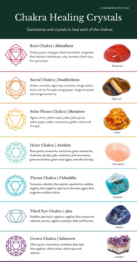 Chakra Healing