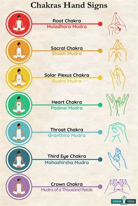 Chakra Mudra finger connections