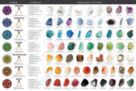 Chakra Stones