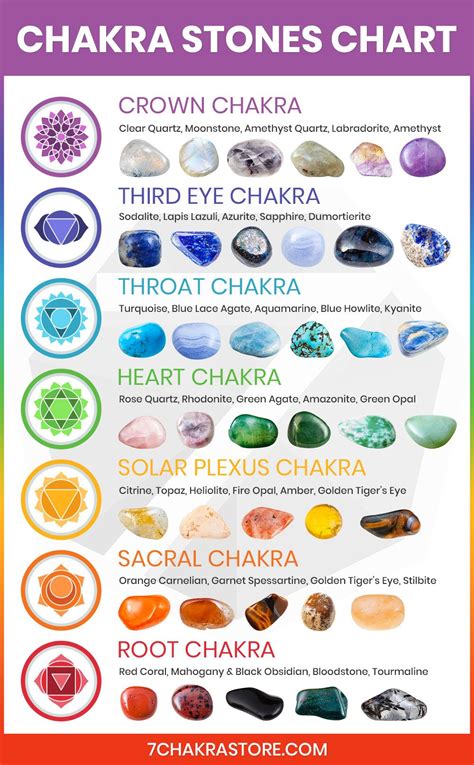 Chakra Stones Guide