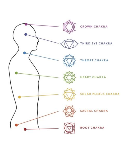 Chakra System Diagram